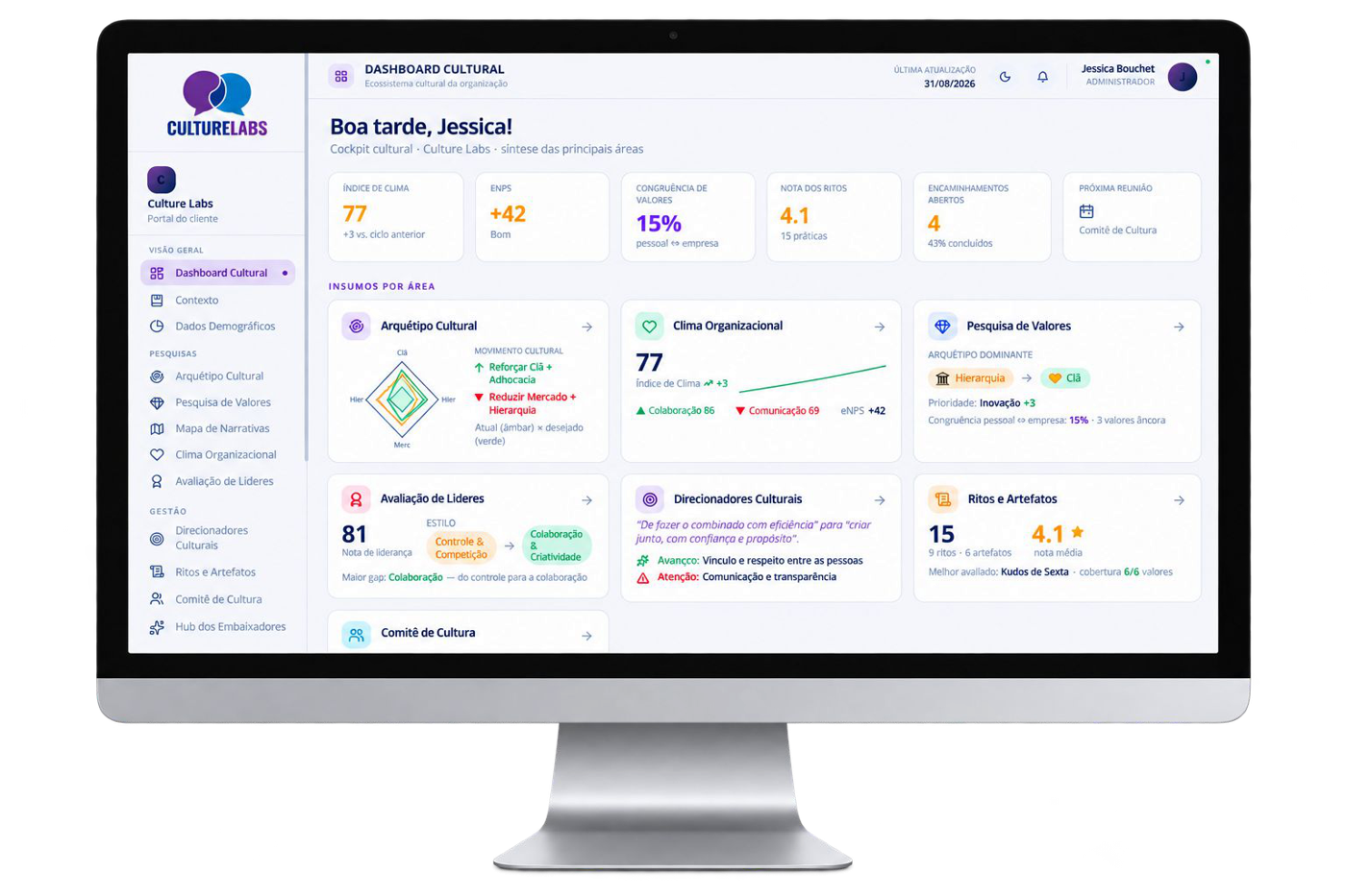 Dashboard de Cultura Culture Labs